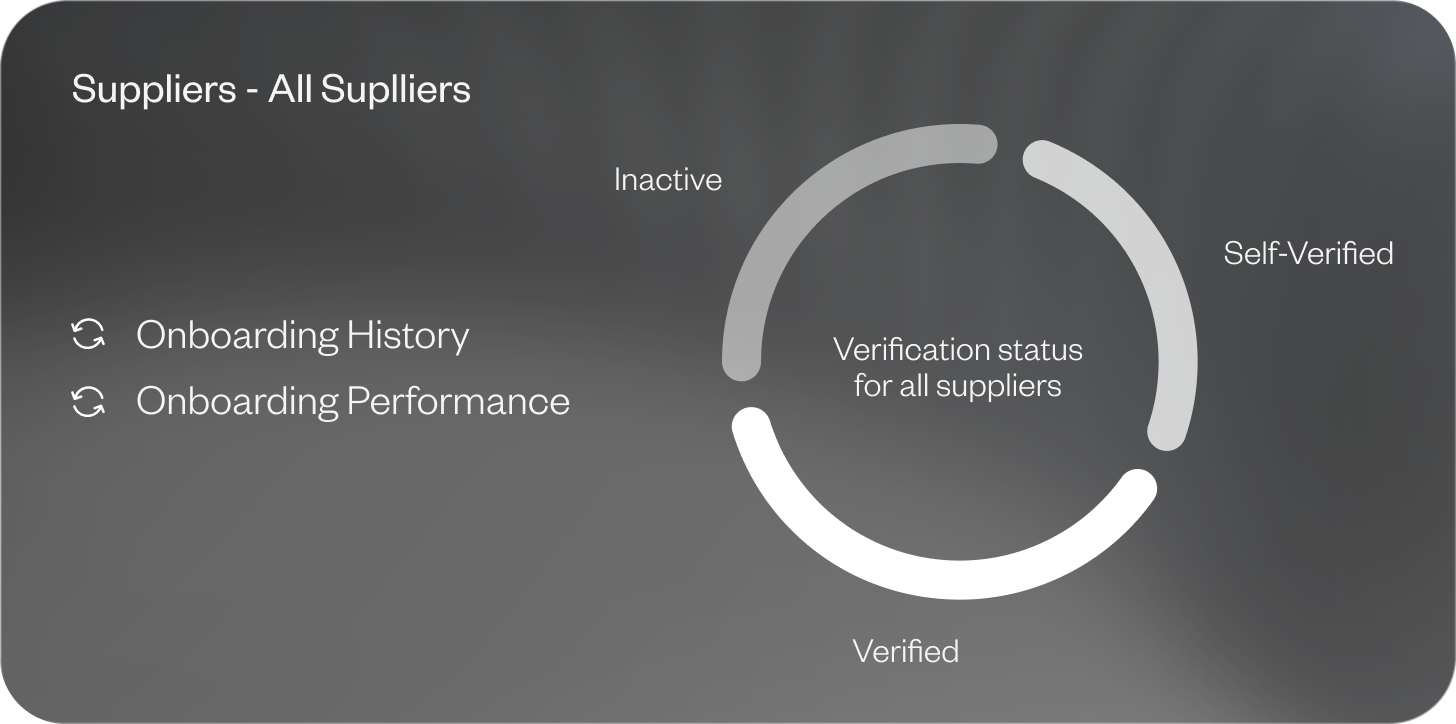 Data Integrity preview