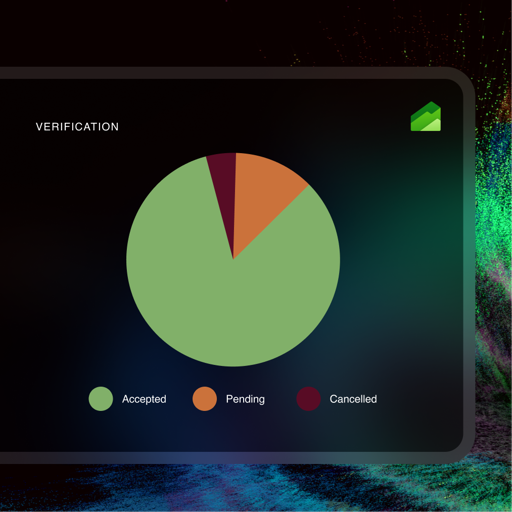 Charts and Reports 