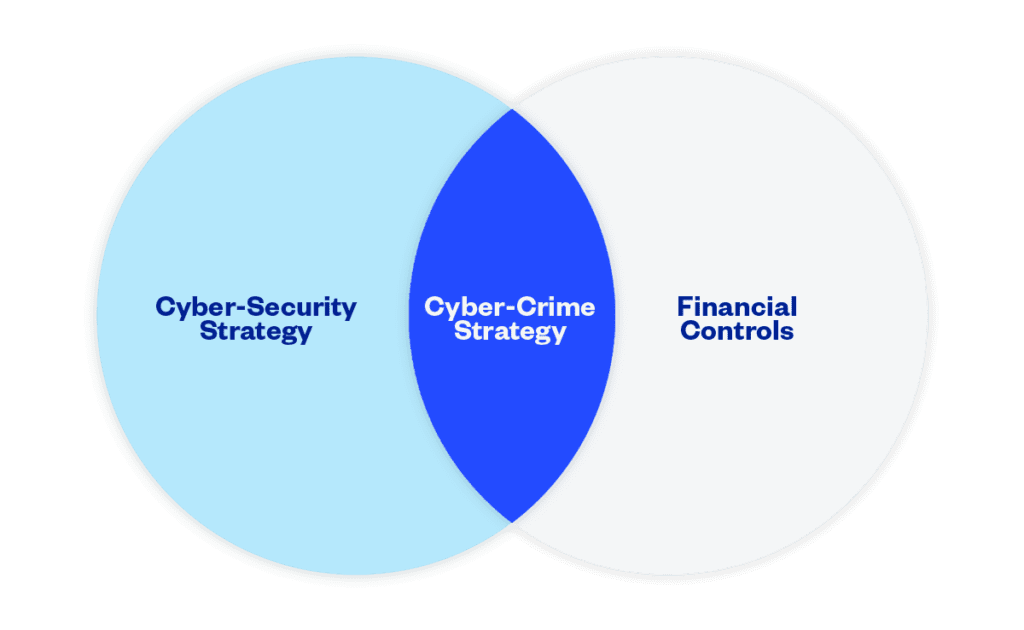 cybercrime-strategy