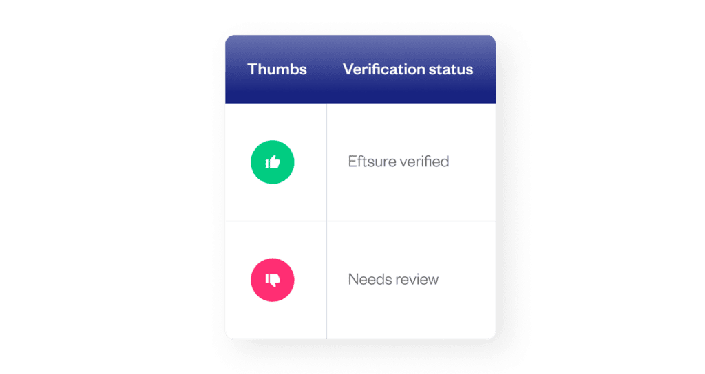 Eftsure Traffic Light Alerts