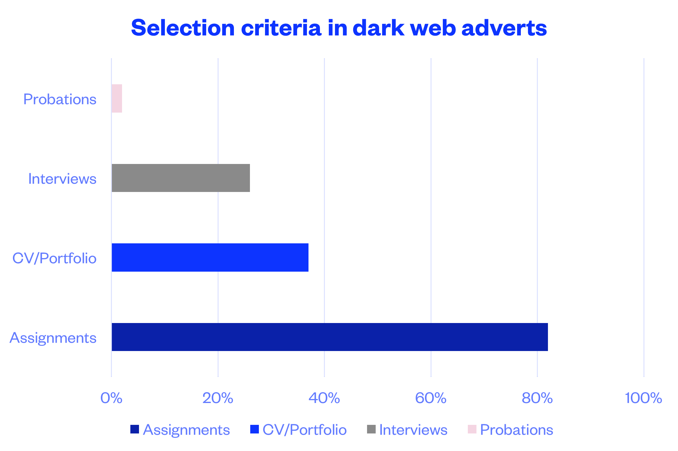 survey-respondents-dark-web