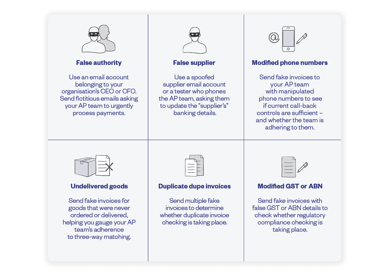 types-of-pressure-testing-methods