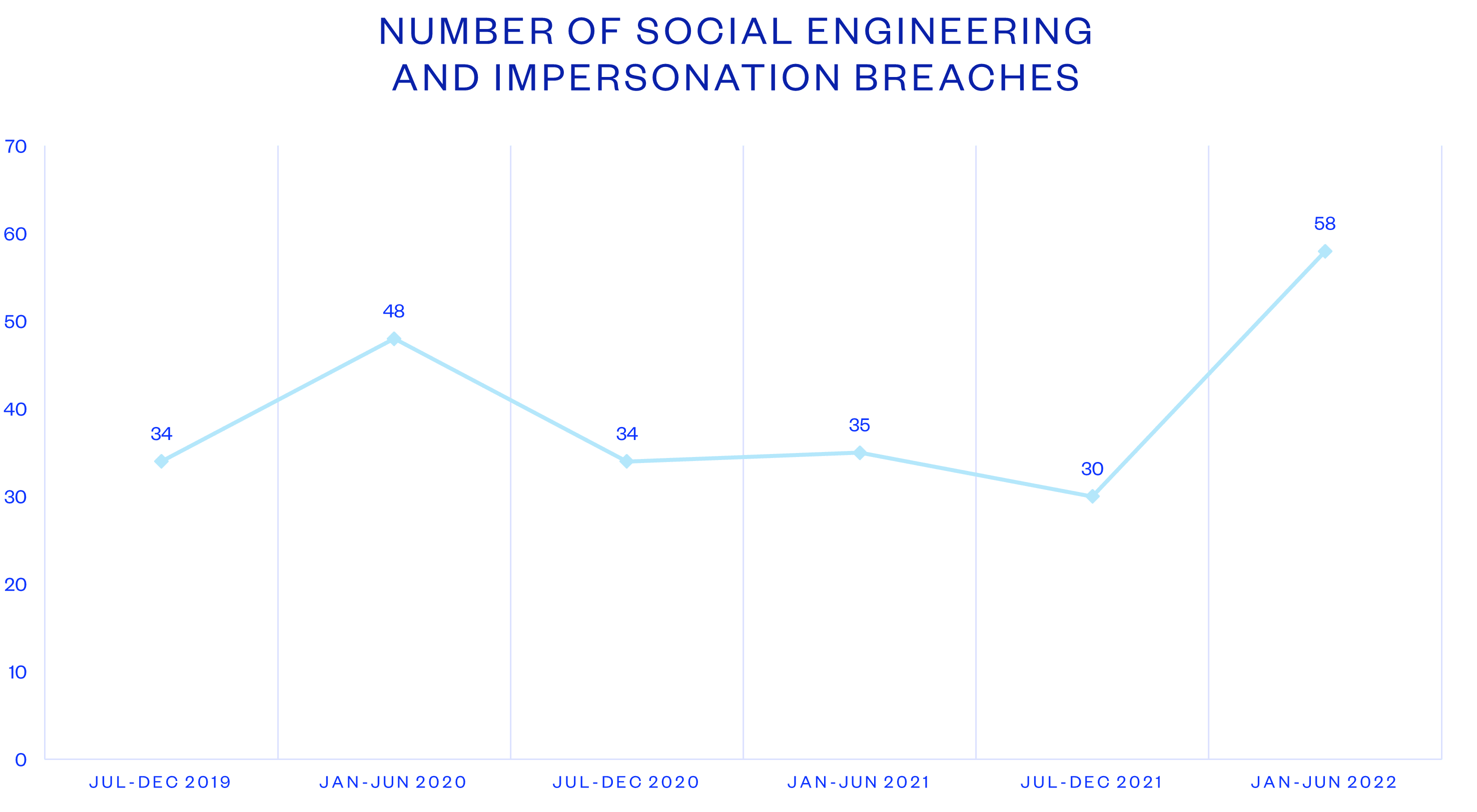 social-engineering-attacks