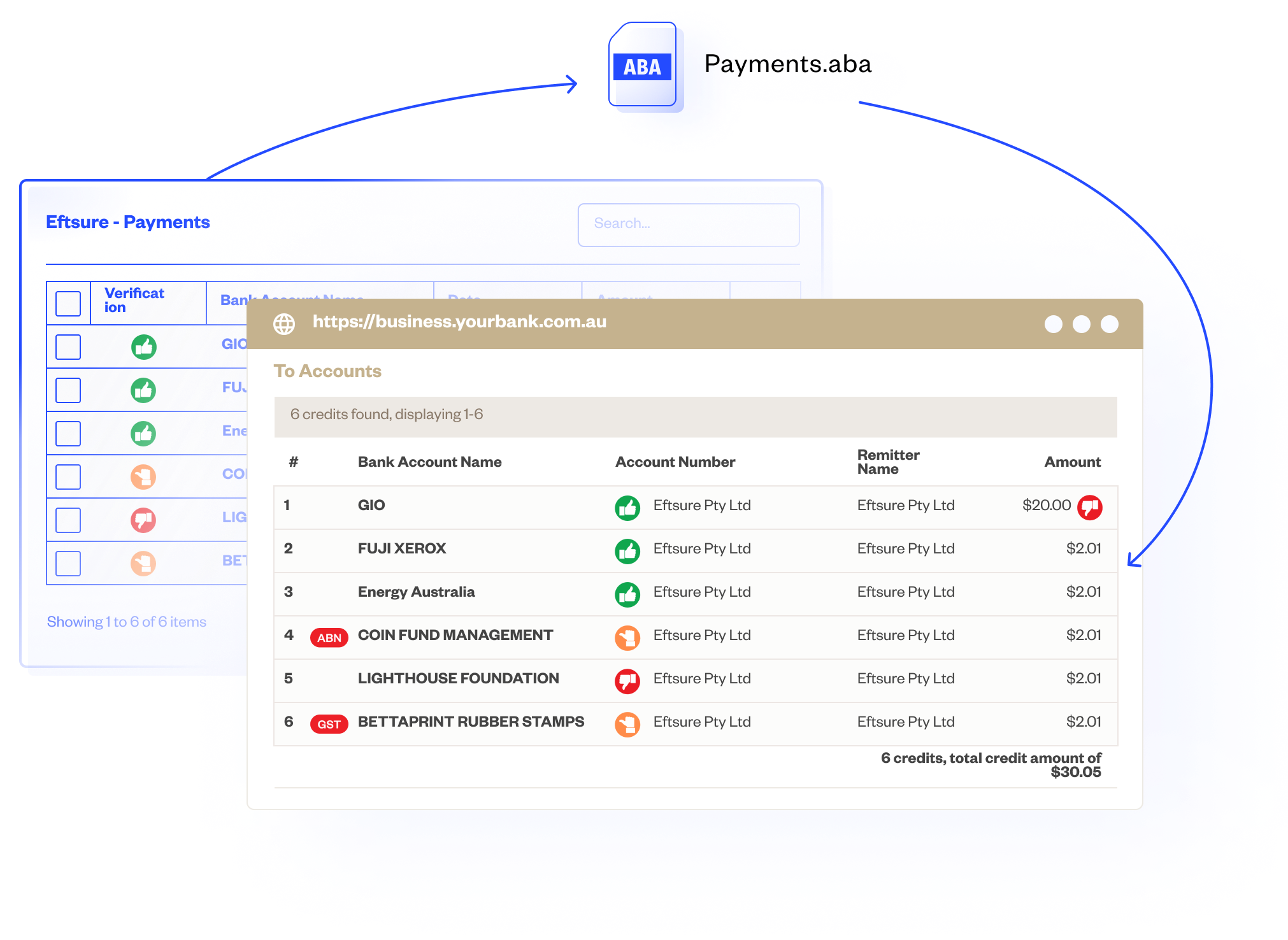 payment-protection-eftsure