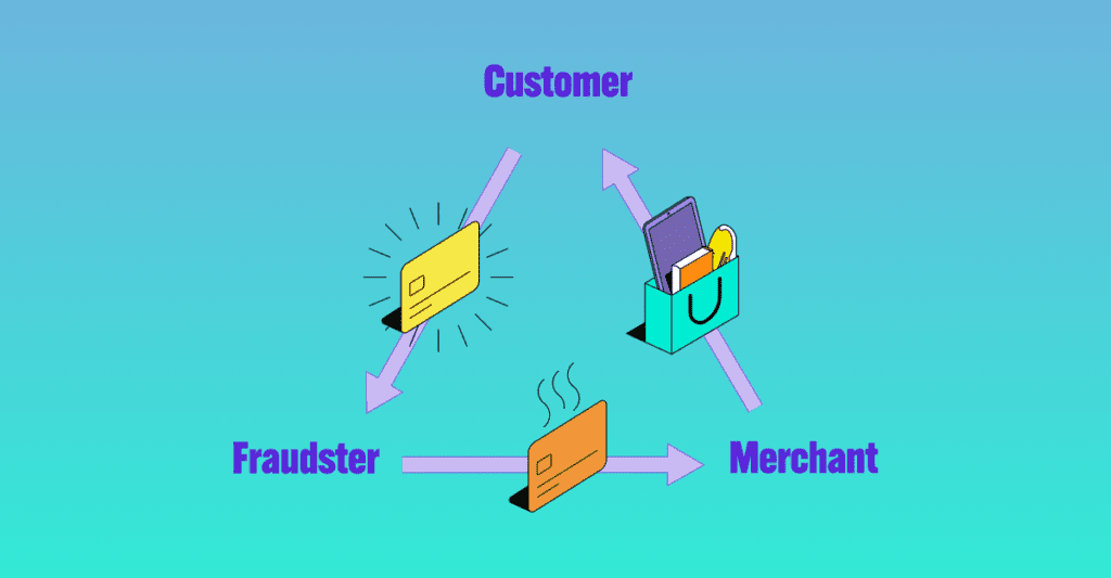 Triangulation fraud visual