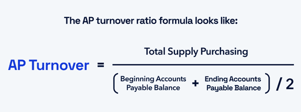 AP Turnover Calculation