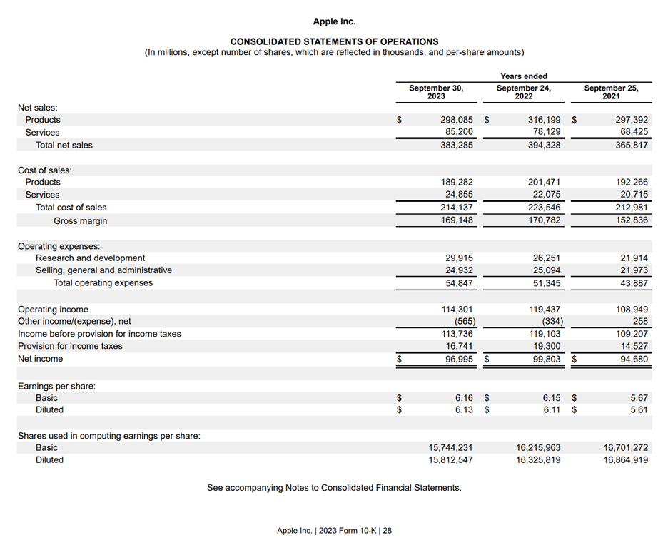 Example Income Statement: Apple