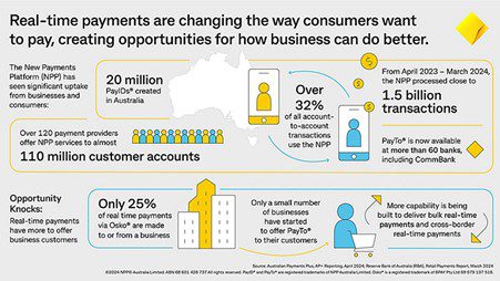 Direct Deposit: CBA New Payments Platforms