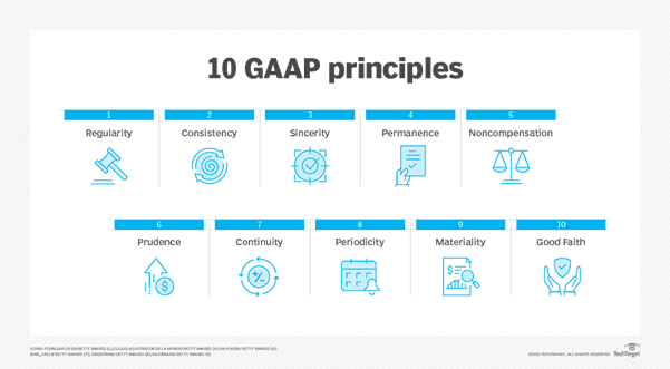 Accounting Principles: GAAP