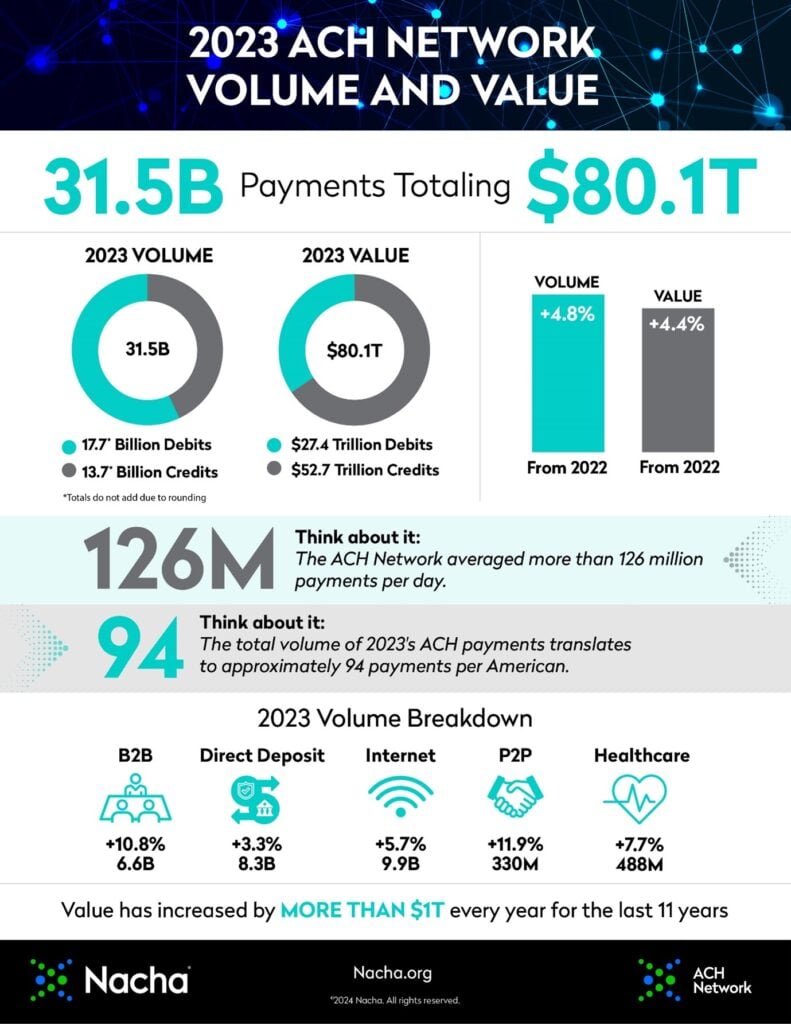 ACH Payments &amp; ACH Debit Block
