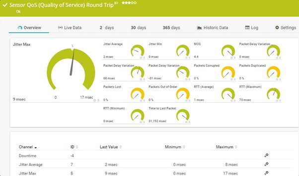 RTP Detection: an example QoS monitoring dashboard