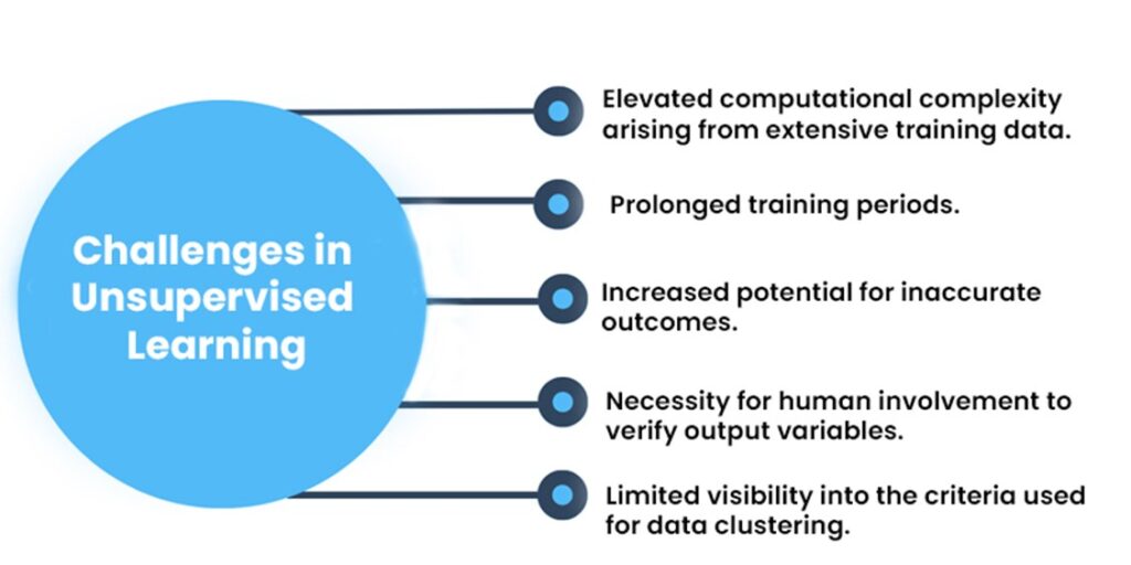 Overview of the challenges of unsupervised machine learning