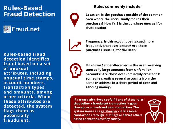 A quick primer on rules-based fraud detection.