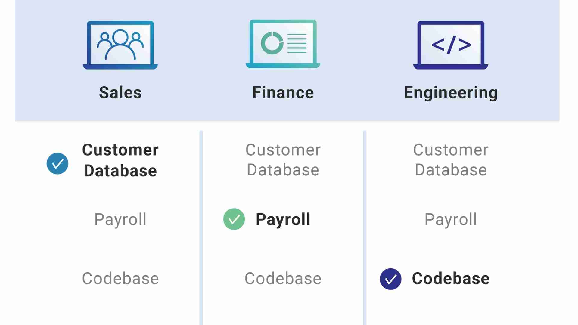 insider-threat-role-based-access-management
