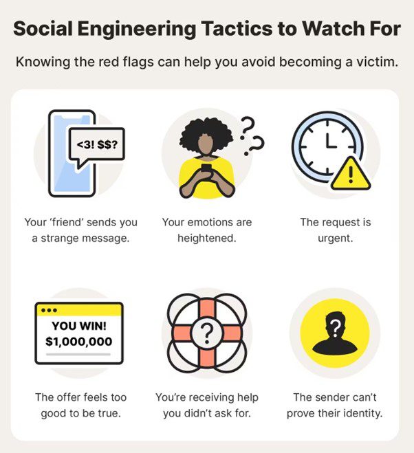 Signs of social engineering