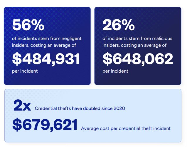 Insider Threat Guide Stats