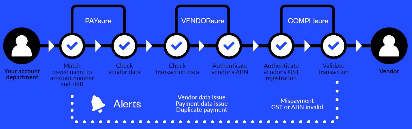 Eftsure-product-graph
