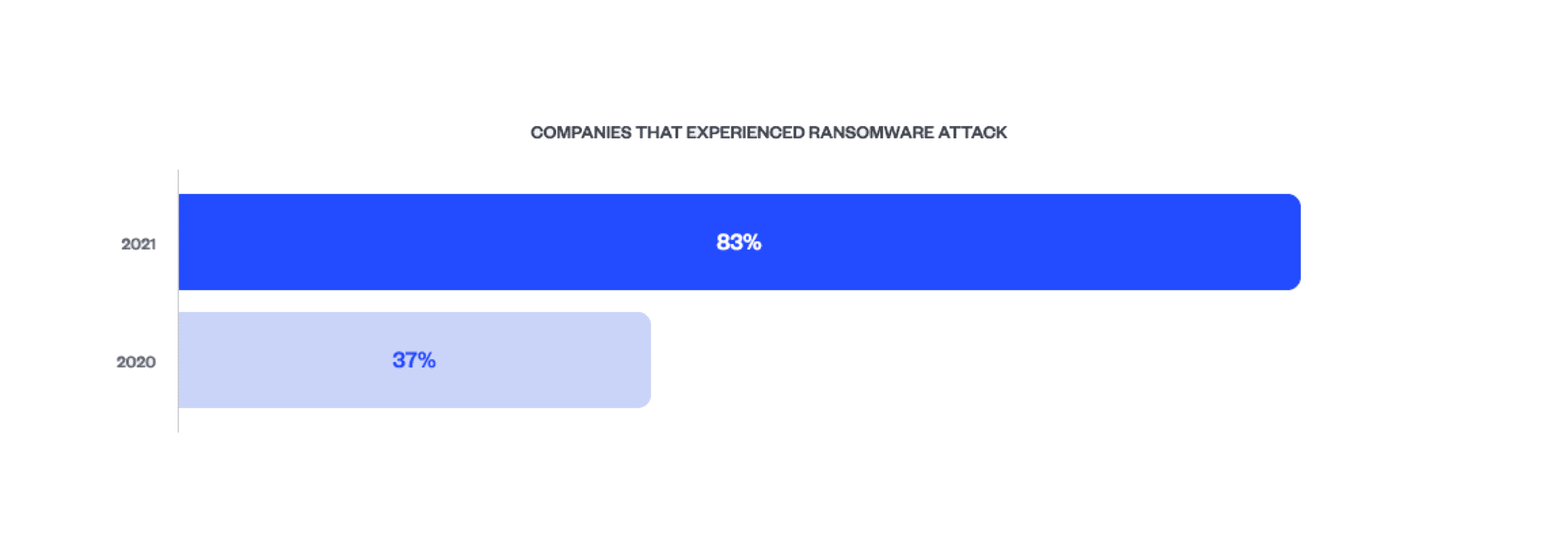 ransomware-attack-bar-graph